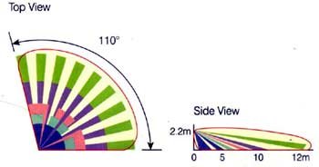 DETECTION PATTERN 