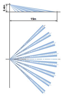 LC 100 DETECTION PATTERN 